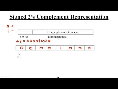 Signed 2 s Complement Representation Hindi