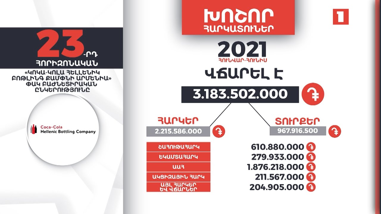 Հայաստանի խոշոր հարկատուները | 23-րդ հորիզոնական