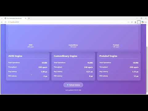 Day 11: Serialization Wars - Why JSON Kills Your Gateway (And What Discord Actually Uses)