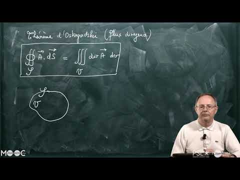 Théorème d'Ostrogradski