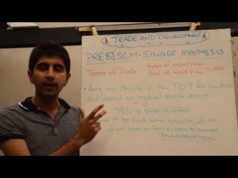Y2/IB 15) Prebisch Singer Hypothesis