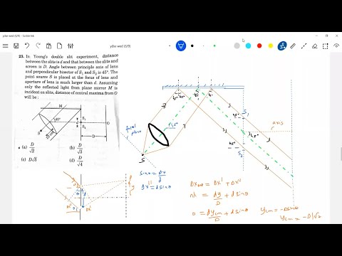  problems on interference, Loyds mirror