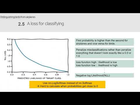 [Deep Learning with Pytorch Study] Chapter 7. Telling Birds from Airplanes