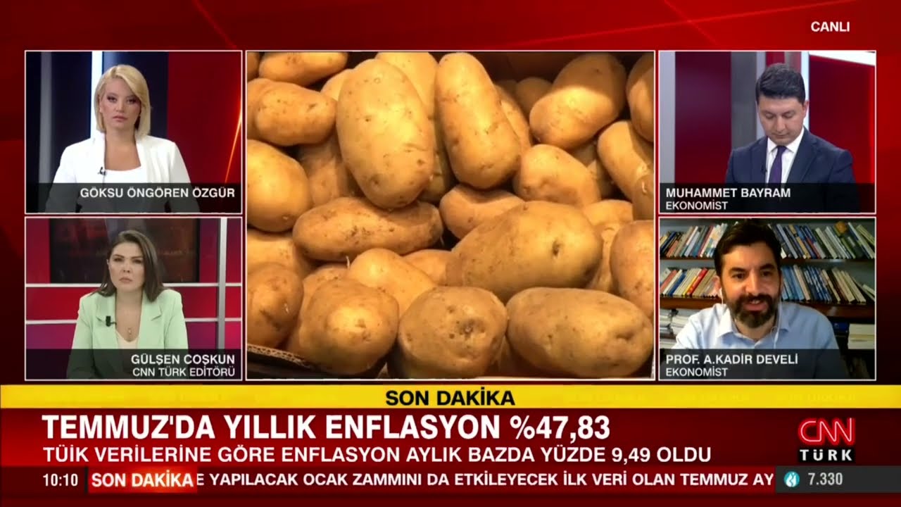 Enflasyon Verileri Açıklandı! Piyasalar Nasıl Etkilenecek?