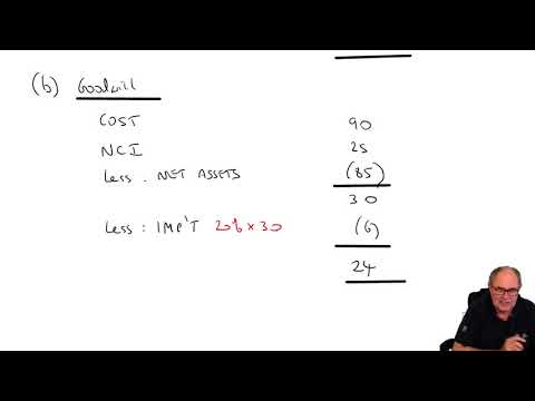 Introduction to ACCA Strategic Business Reporting SBR ACCA SBR