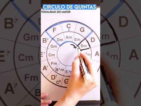 Circle of fifths trick