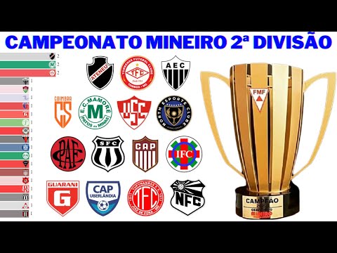 Campeões da Segunda Divisão do Campeonato Mineiro (1969 - 2022)