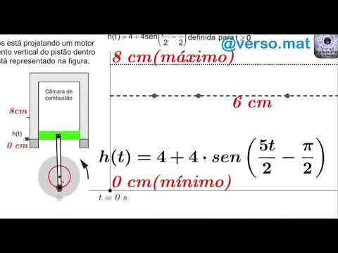 ENEM 2019 - Questão do motor - Função Trigonométrica.