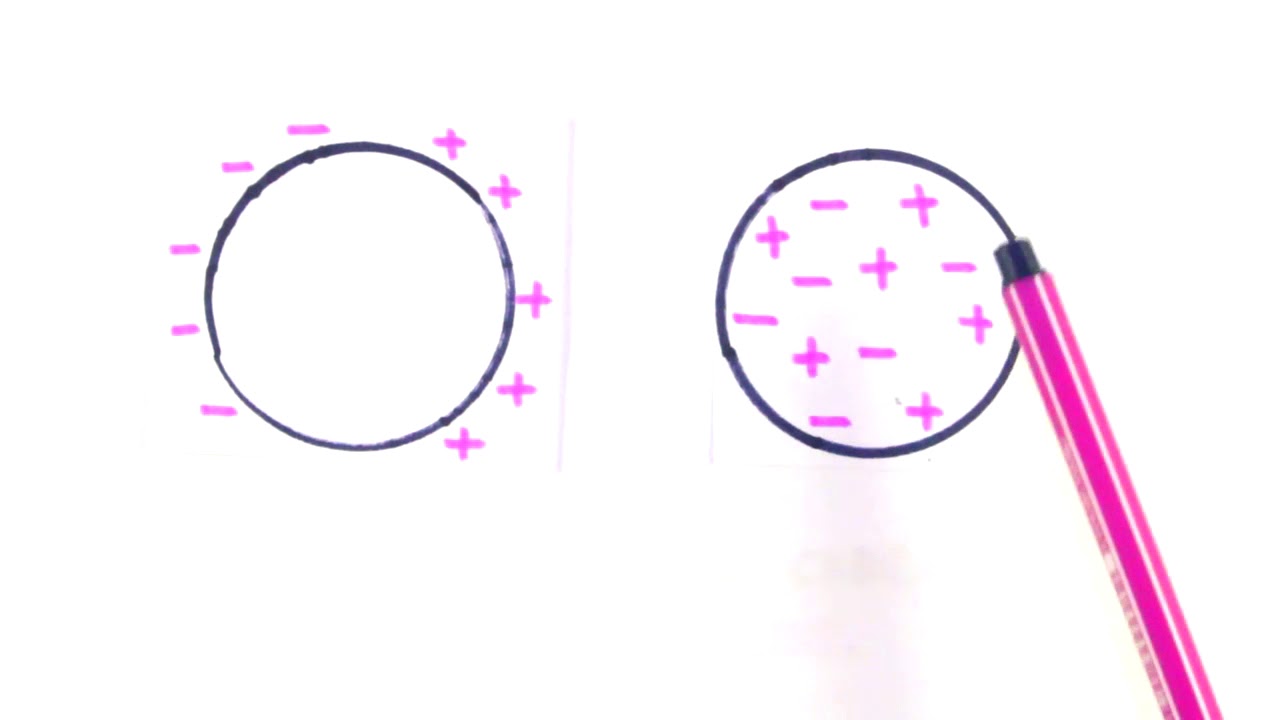 Condutores e Isolantes