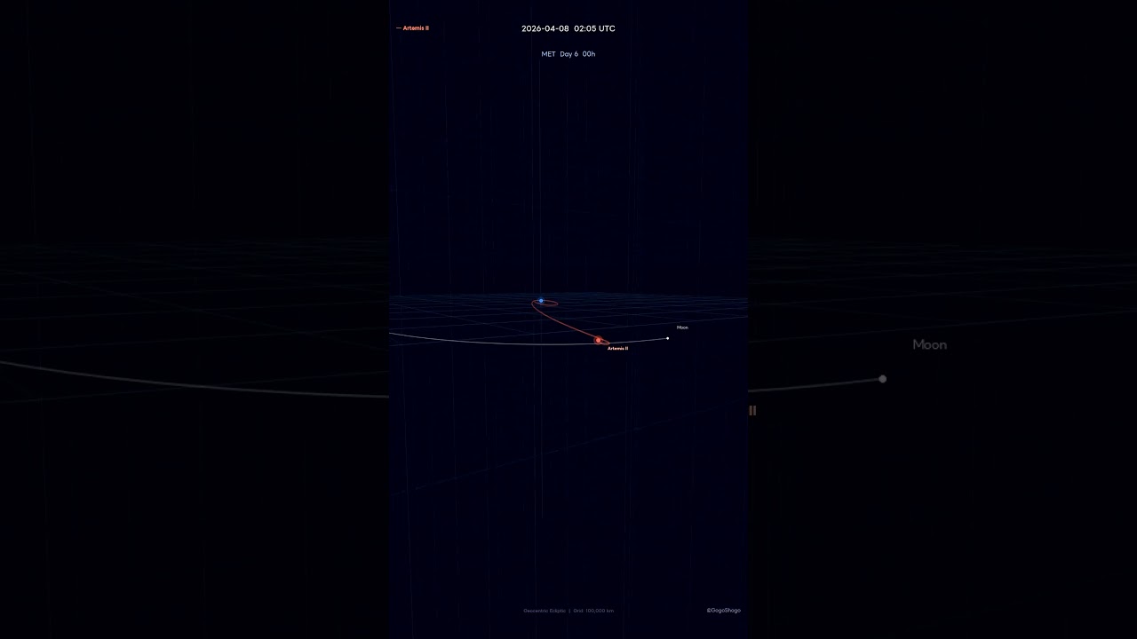 アルテミス2号 完璧に計算された軌道【日本科学情報】#午後正午  #宇宙