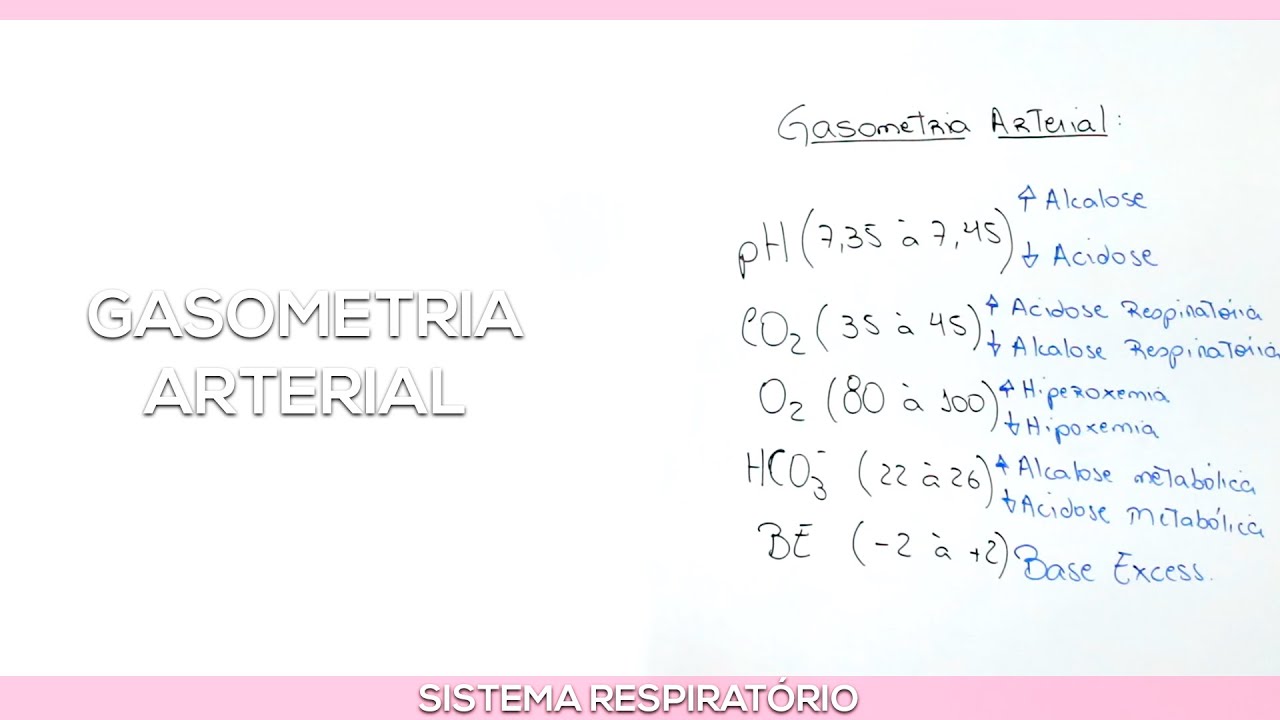 Interpretação da Gasometria Arterial