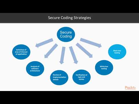 Architecting Scalable Python Applications Secure Coding and Vulnerabilities | packtpub com
