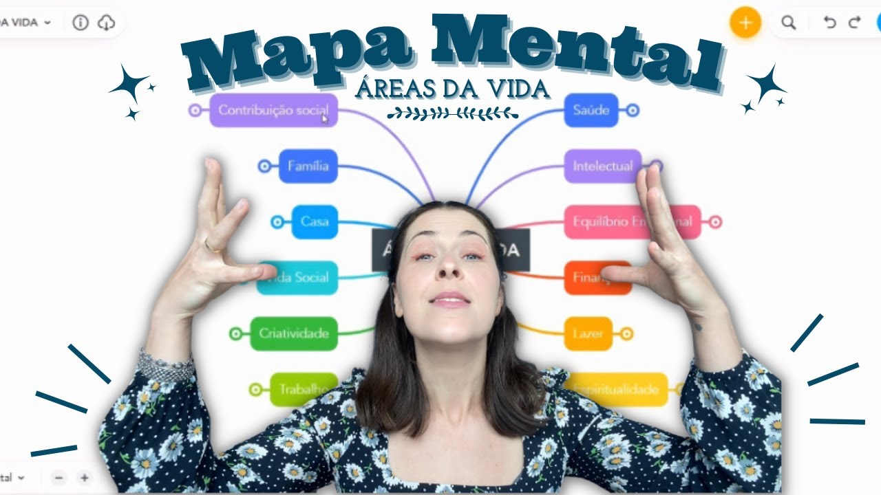 AUTOCONHECIMENTO NA PRÁTICA. Mapa mental para  organizar as áreas da vida.