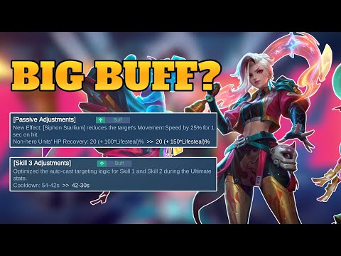 I Thought Ixia Wasn't That Strong Anymore, But This Changed My Mind