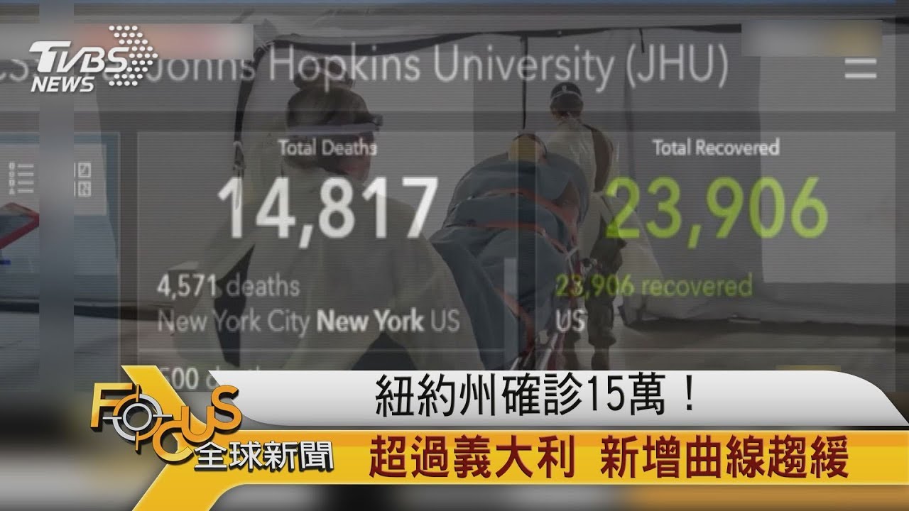紐約州確診15萬!超過義大利 新增曲線趨緩