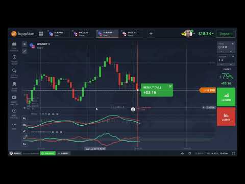 Binary Options Trading Strategy |  IQ Option Strategy |  Vortex and MACD strategy