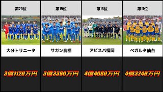 サッカー選手の給与 Jリーグ チーム別 合計年俸 ランキング Top 21年 最新版 الموقع الإلكتروني الأكثر شهرة لمشاركة مقاطع الفيديو الموسيقية