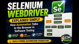 Selenium WebDriver Explained Simply | How Automation Talks to the Brow
