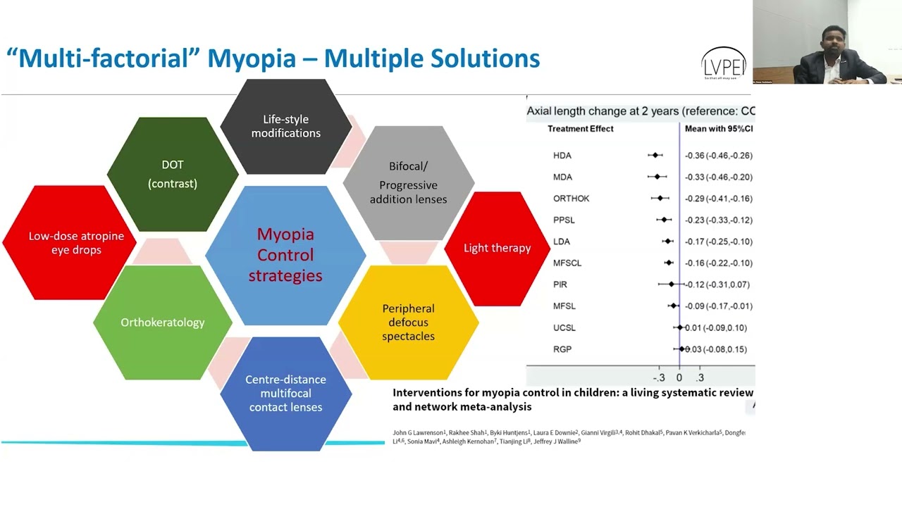 Lecture: Managing Myopia in Resource-Limited Settings: Insights &amp; Innovations - YouTube