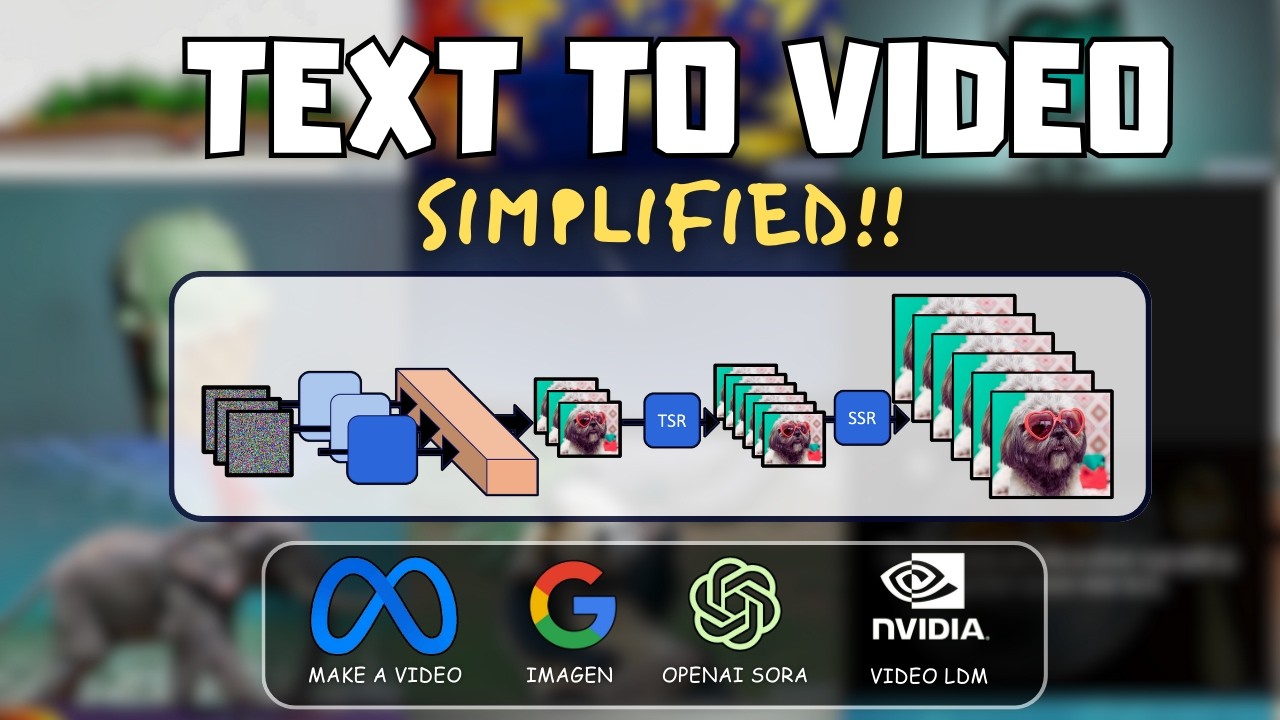 So you think you know Text to Video Diffusion models?