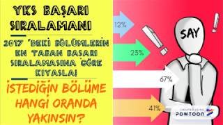 YKS Hangi Başarı Sıralaması ile Nereye Girilir ? | SAYISAL