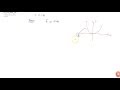 Find The Coordinates Of The Focus Axis Of The Parabola The Equation Of The Directrix And The L