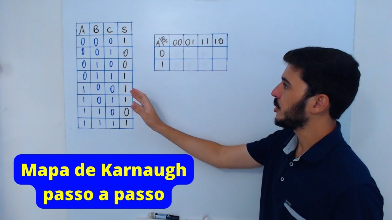 Mapa de Karnaugh passo a passo