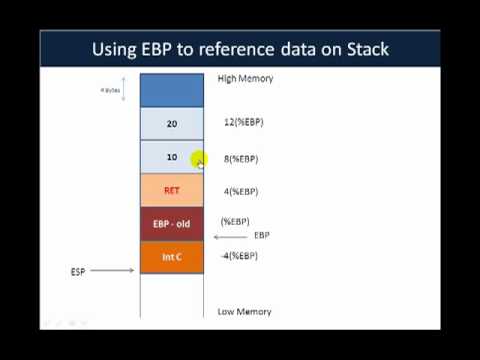 Assembly Primer For Hackers (Part 11) Functions Stack