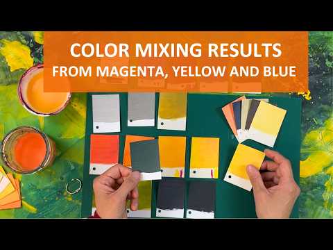 Color Mixing Results from Magenta, Yellow and Royal Blue