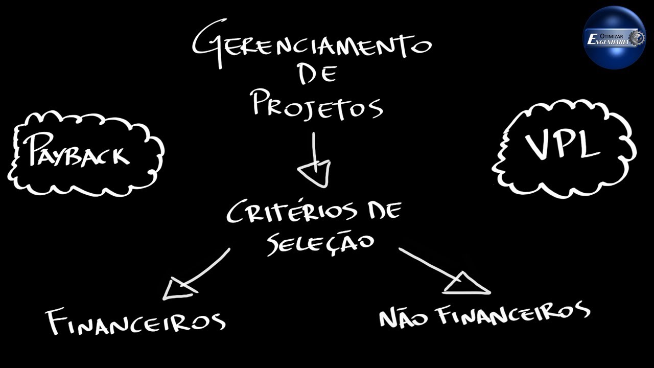 Gerenciamento de Projetos: Critérios de seleção de projetos