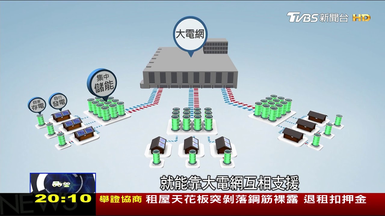 打造低碳家園　災後重建社區成綠電基地