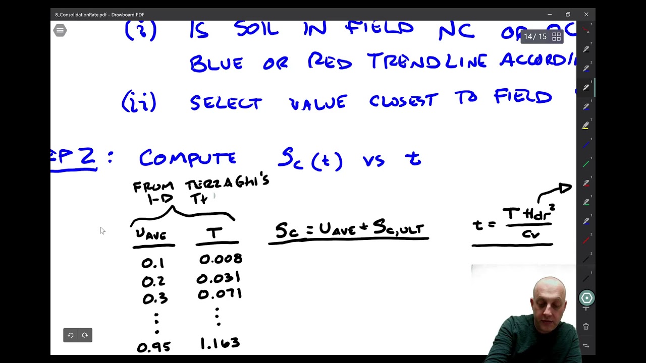 8.4 Field Rate Of Consolidation