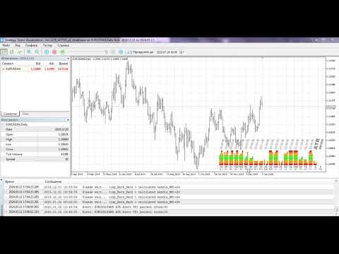 Video Atr meter all TimeFrame