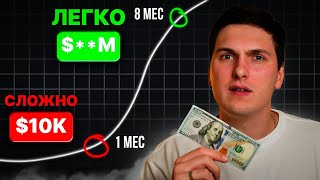 Бот Торговал за меня 240 дней БЕЗ ПЕРЕРЫВОВ и Вот Сколько я Заработал