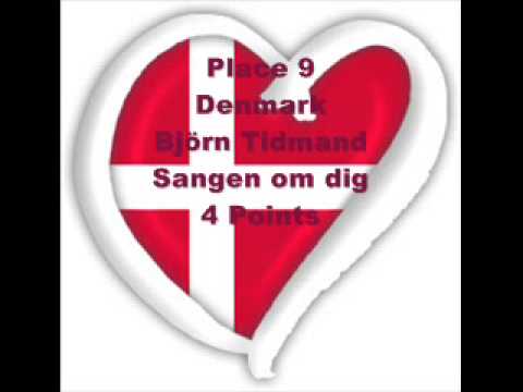 Results from the Eurovision Song Contest 1964