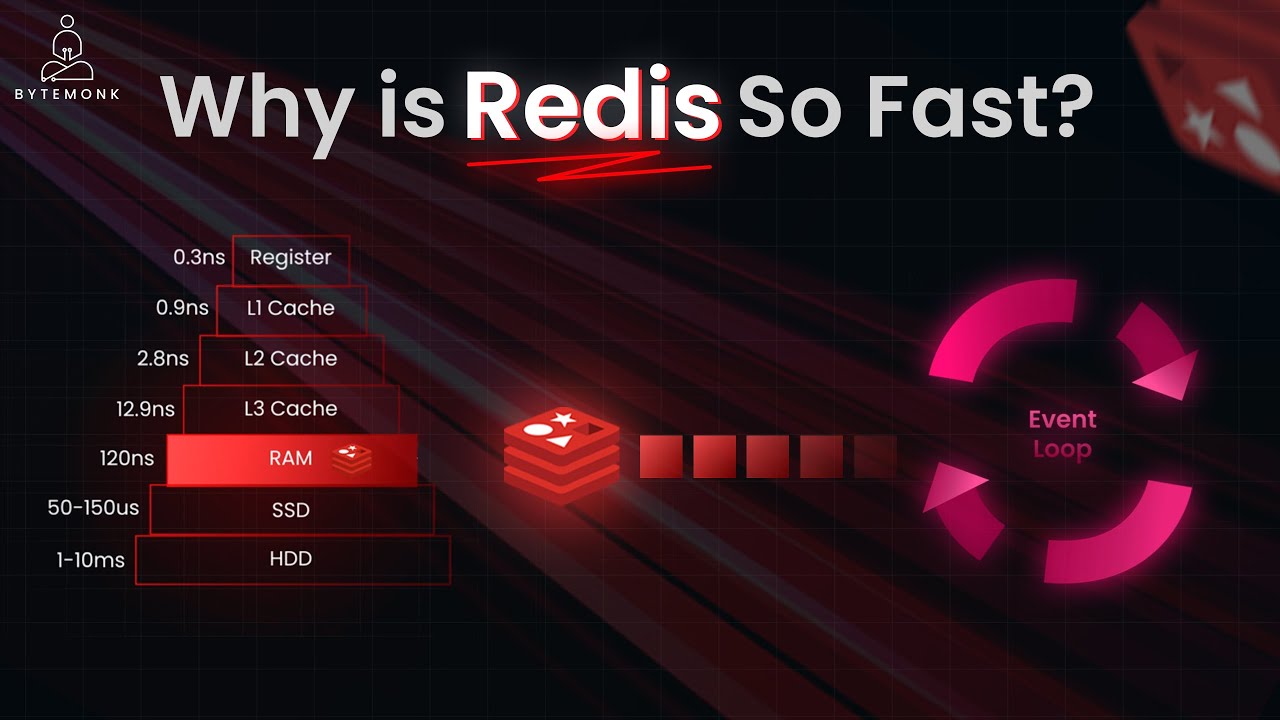 🚀 Why is Redis INSANELY Fast?