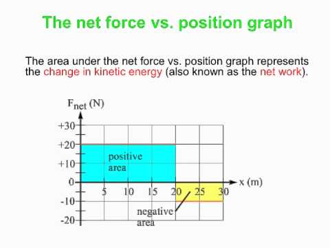 PY105 pre-class video for session 19 - Work and Energy