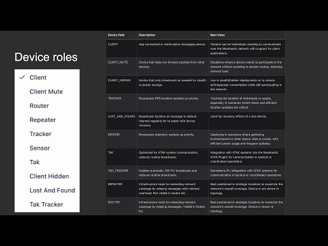 38C3 - Hacker's Guide to Meshtastic: Off-Grid, Encrypted LoRa Meshnets for Cheap!