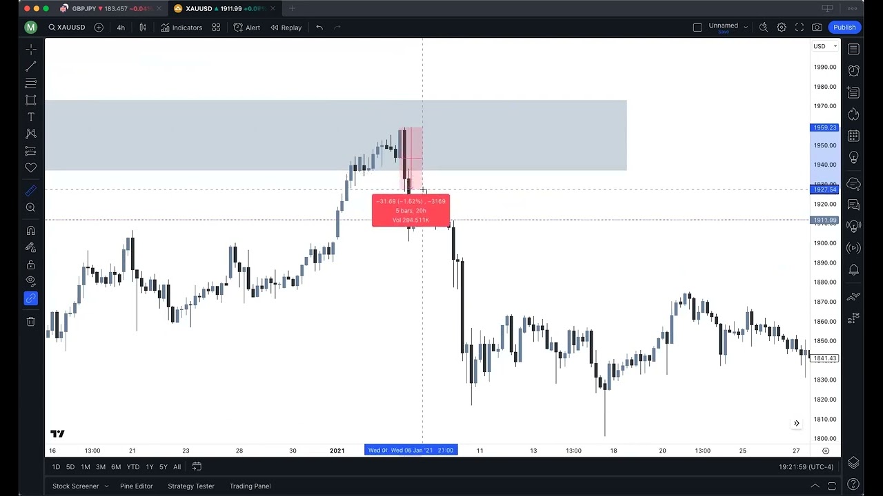 SUPPLY & DEMAND 7/6/23