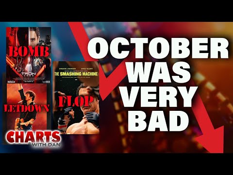 October's Box Office Was the Worst In Decades - Charts with Dan!