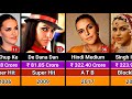 Neha Dhupia Hits And Flops Movies List 2003 2025 Neha Dhupia All Movies List