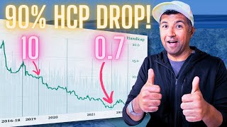 How I dropped from 10➞1 handicap! (Part 1/2: Off-course)