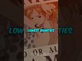 Top 10 Lowest Bounties In One Piece
