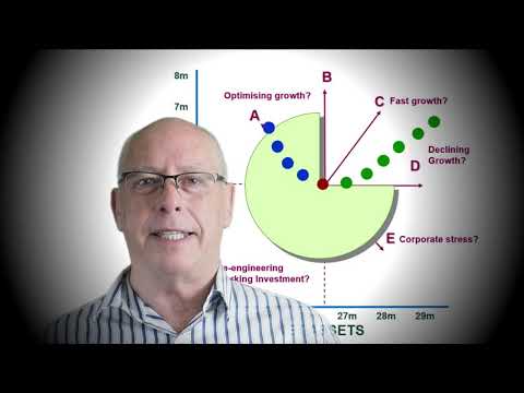 ROCE and IRR working together