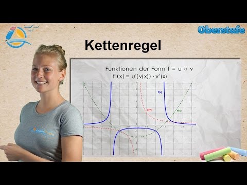 Kettenregel beim Ableiten || StrandMathe || Oberstufe ★ Wissen
