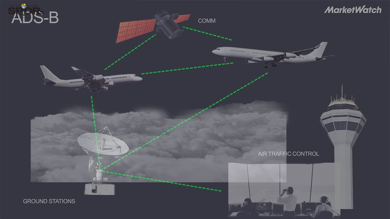 Can AI and simulation fix the chronic flight delays in the U.S.?
