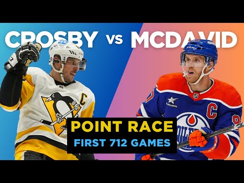 Sidney Crosby vs Connor McDavid Point Race (First 712 Games)