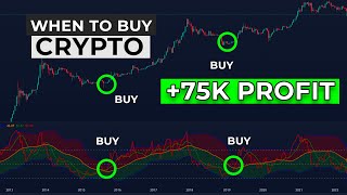 When To Buy Cryptocurrency – BIG PROFIT (2 Simple Steps)