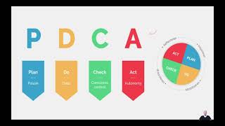 PDCA cyclus