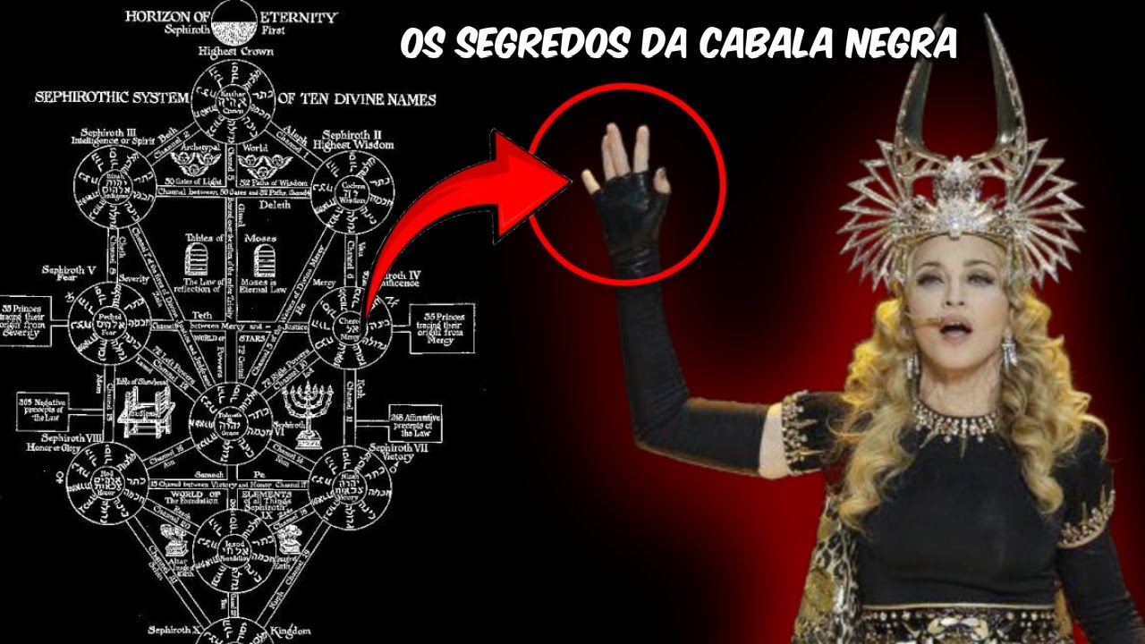CONHECIMENTOS SECRETOS DA CABALA NEGRA - Como a Madonna sabia o que ia acontecer no Brasil?